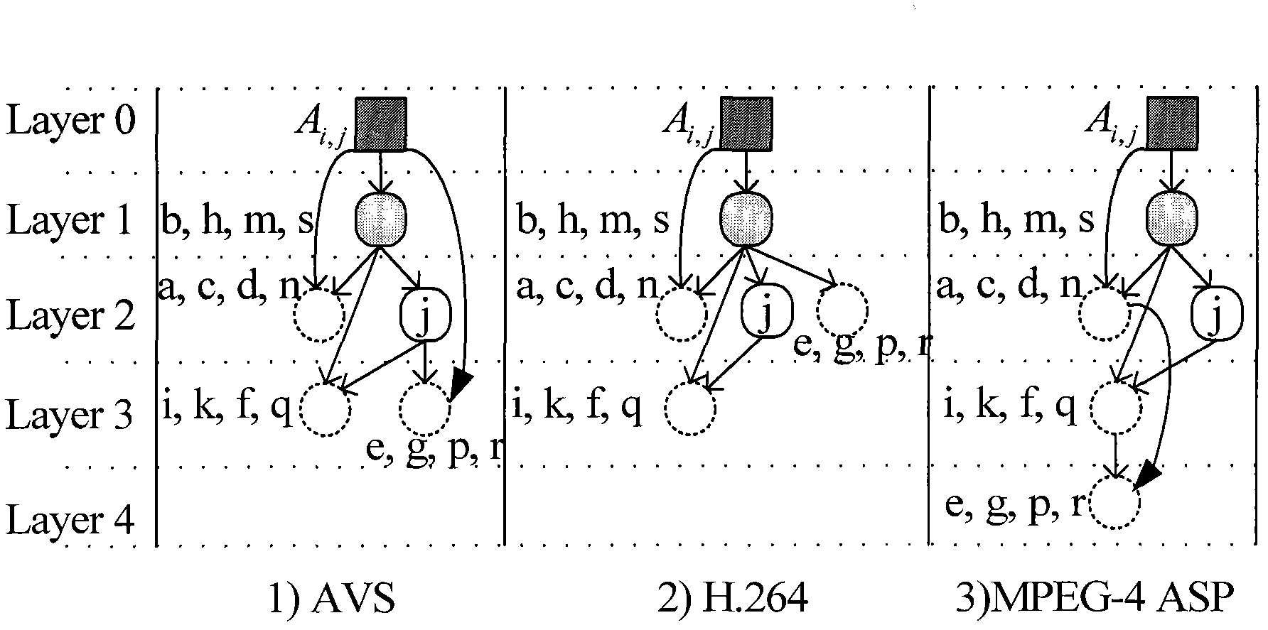 Motion compensation structure in multimode video decoder