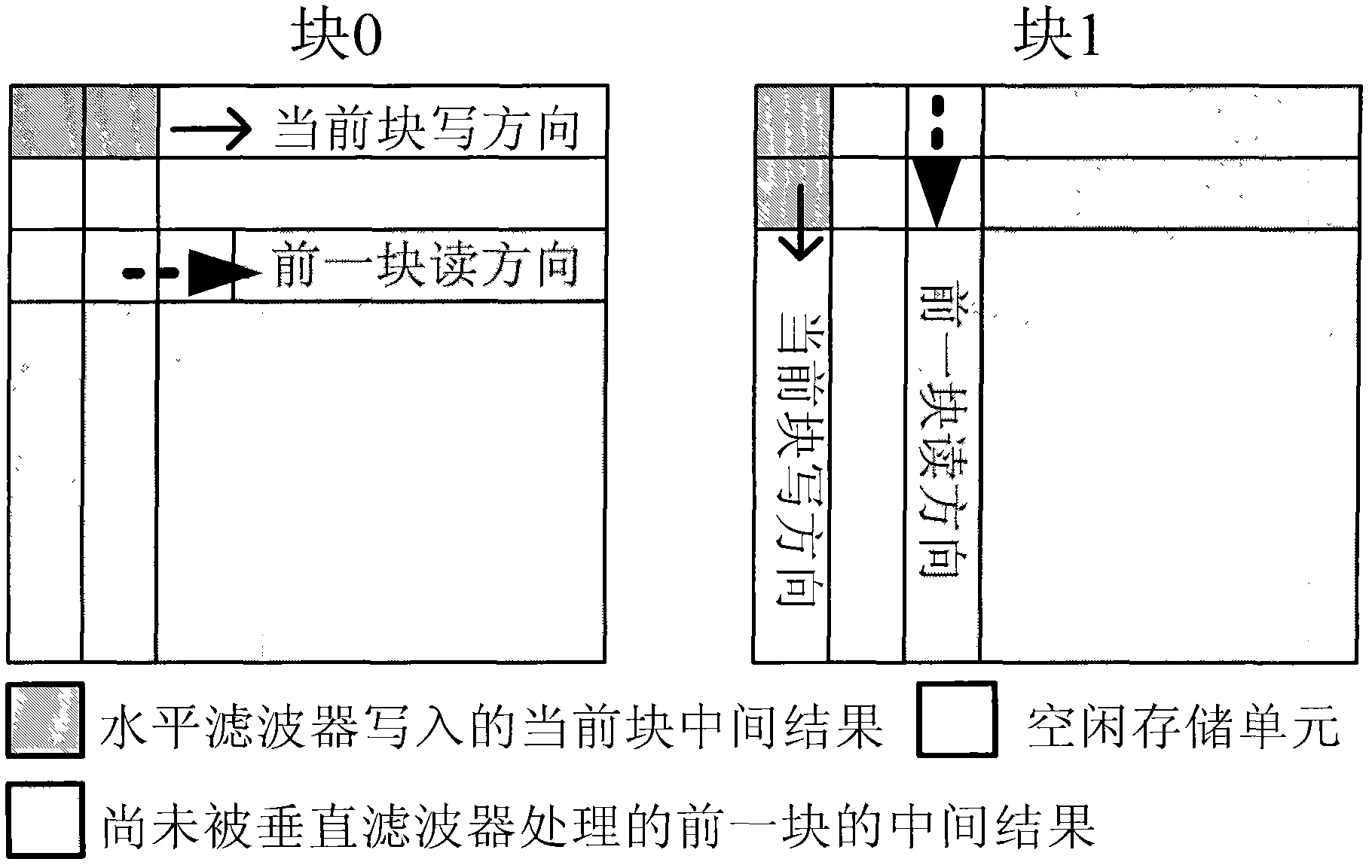 Motion compensation structure in multimode video decoder