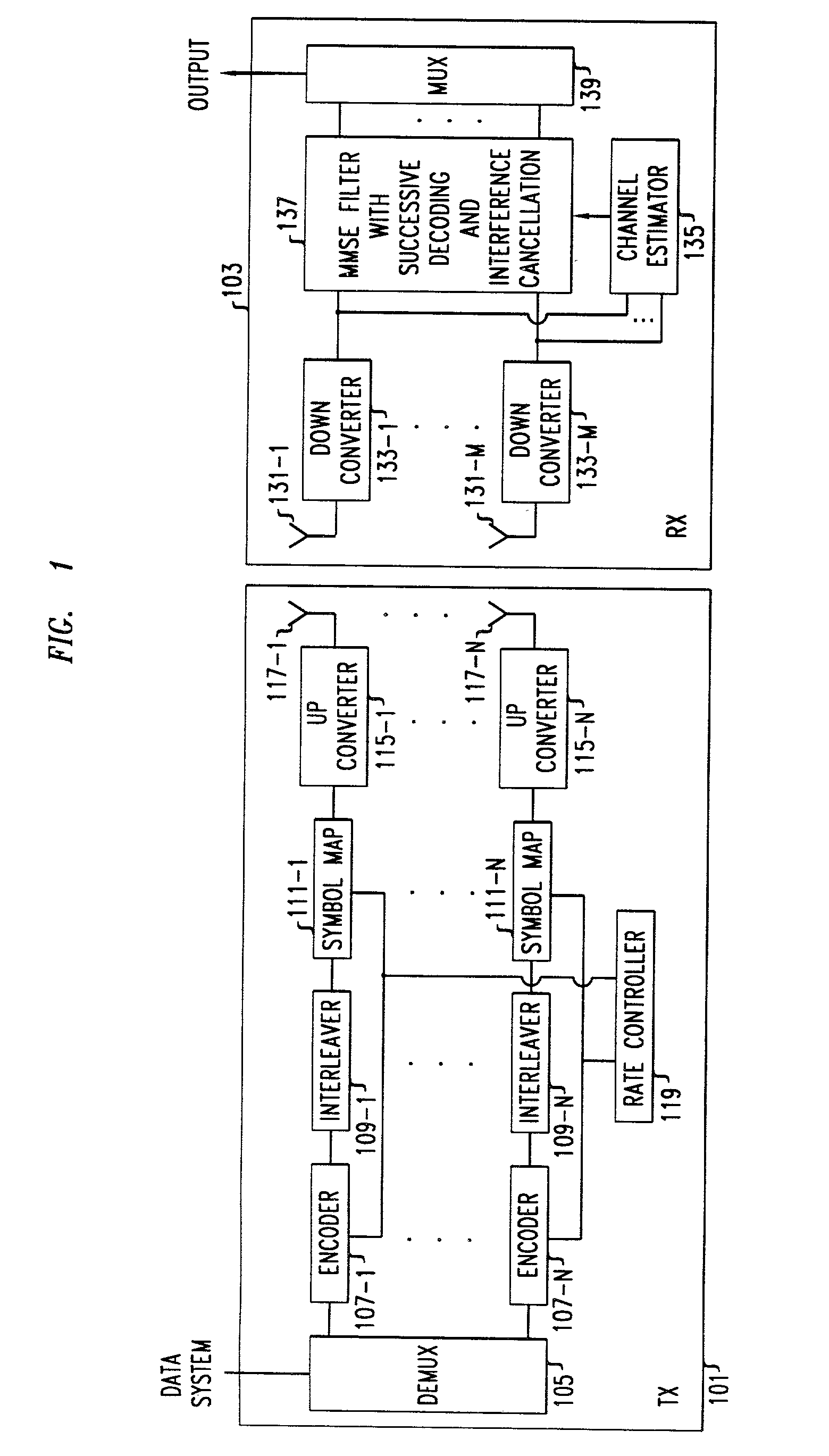 Rate control technique for layered architectures with multiple transmit and receive antennas
