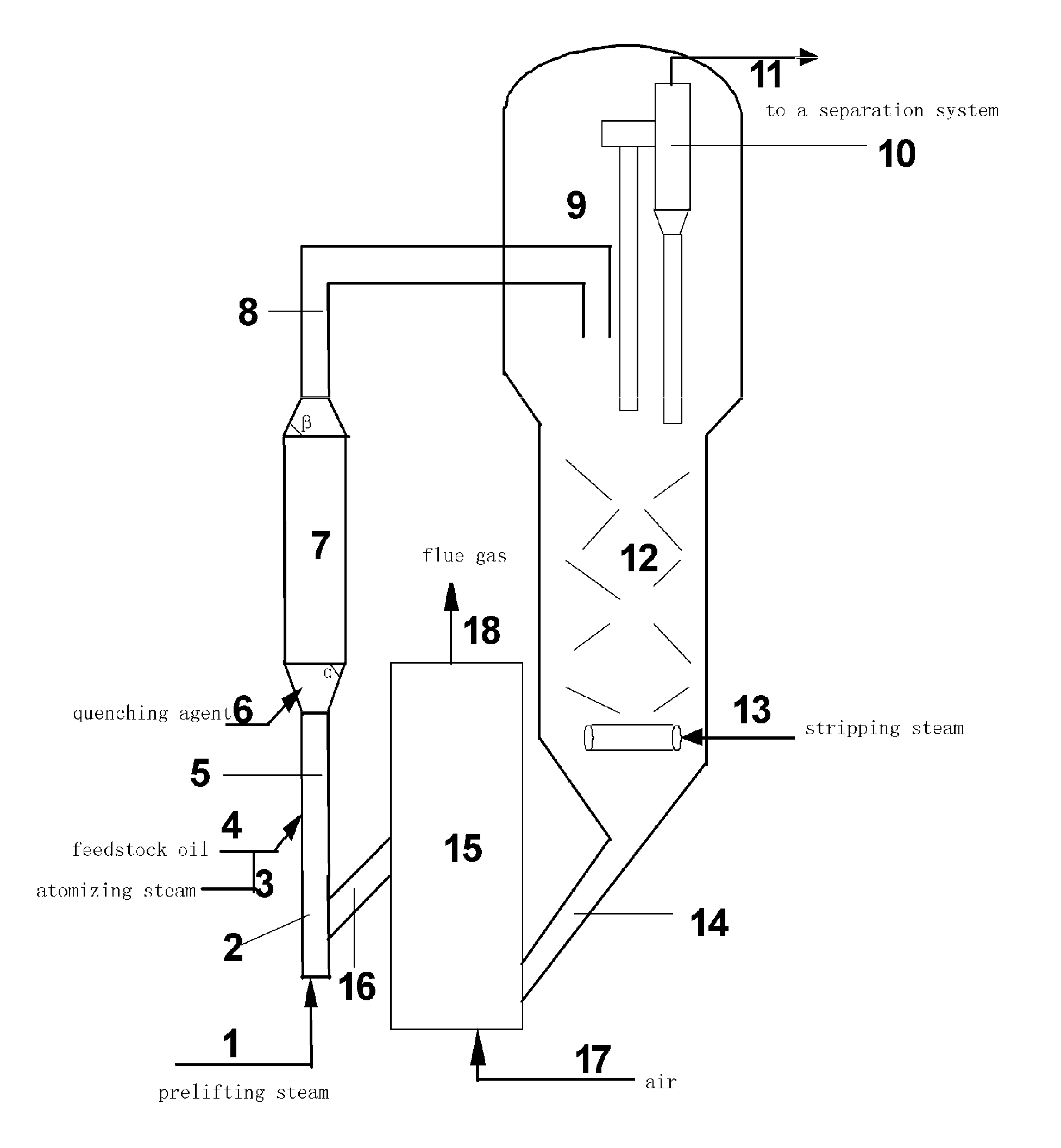 Catalytic conversion method for improving product distribution