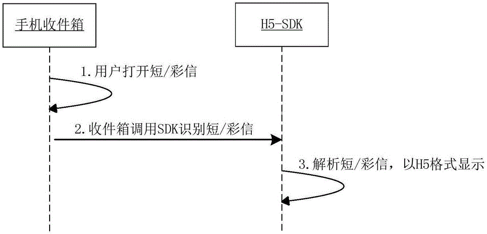 Communication information displaying method and device