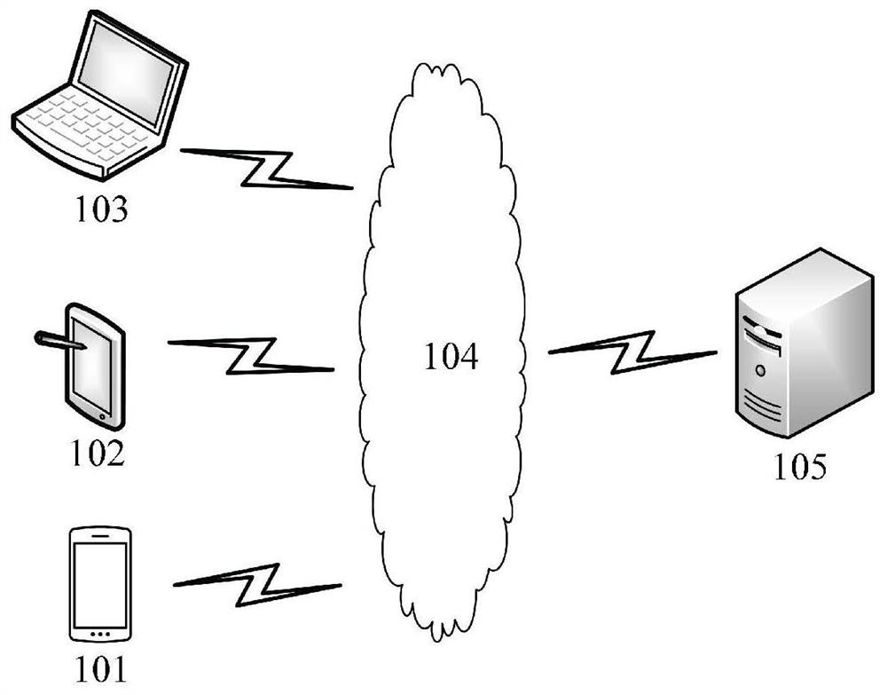 A method, device, medium and electronic equipment for processing visitor information