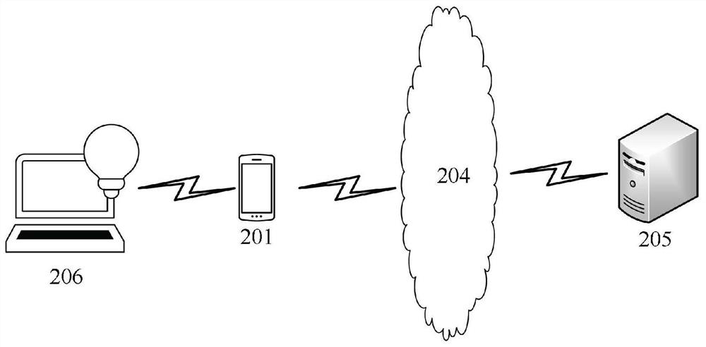 A method, device, medium and electronic equipment for processing visitor information