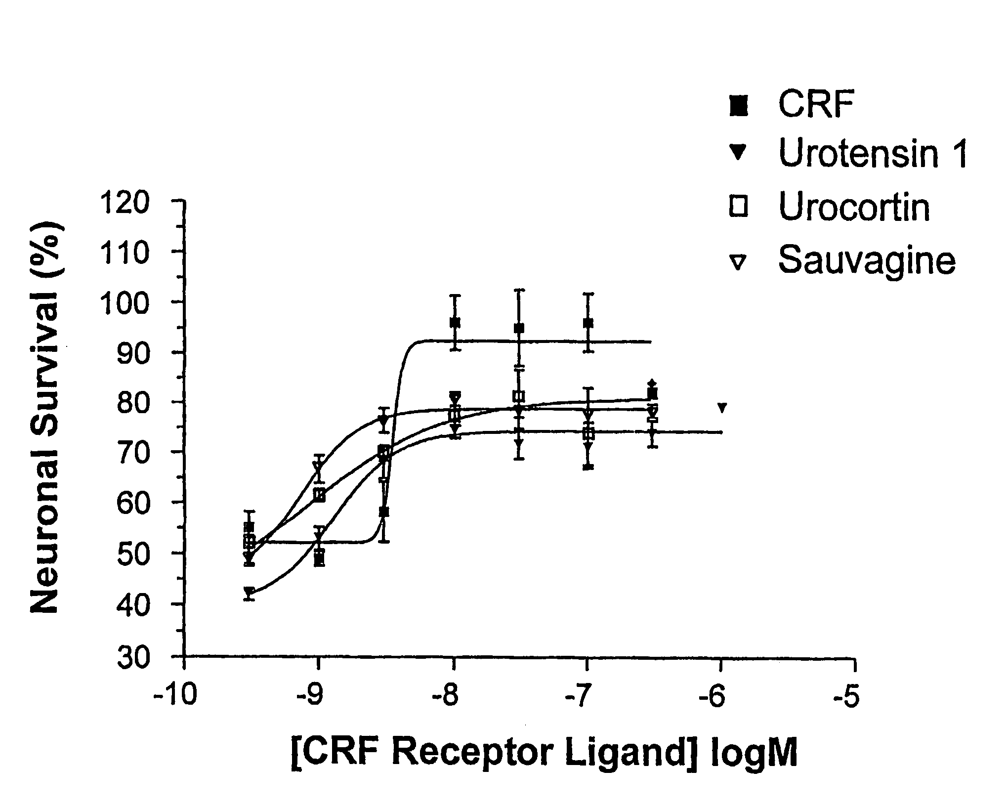 Use of CRF receptor agonists for the treatment or Prophylaxis of diseases, for example Neurodegenerative diseases