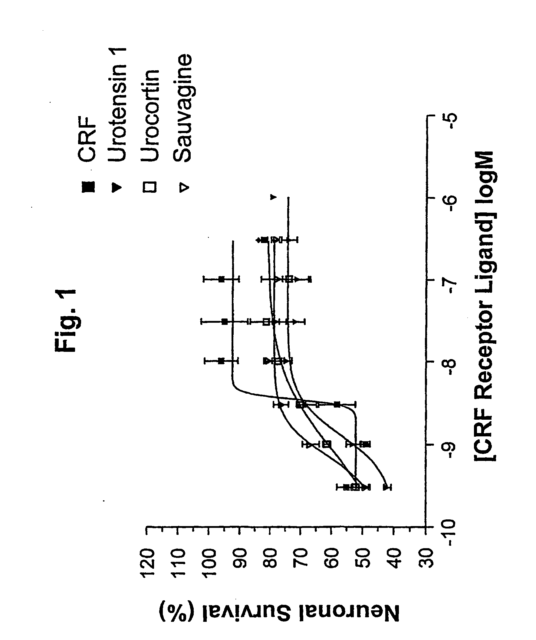 Use of CRF receptor agonists for the treatment or Prophylaxis of diseases, for example Neurodegenerative diseases