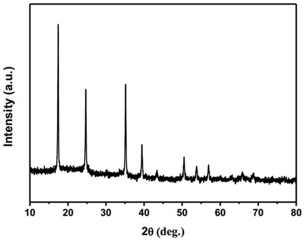 A method for preparing Prussian blue positive electrode material and sodium ion battery