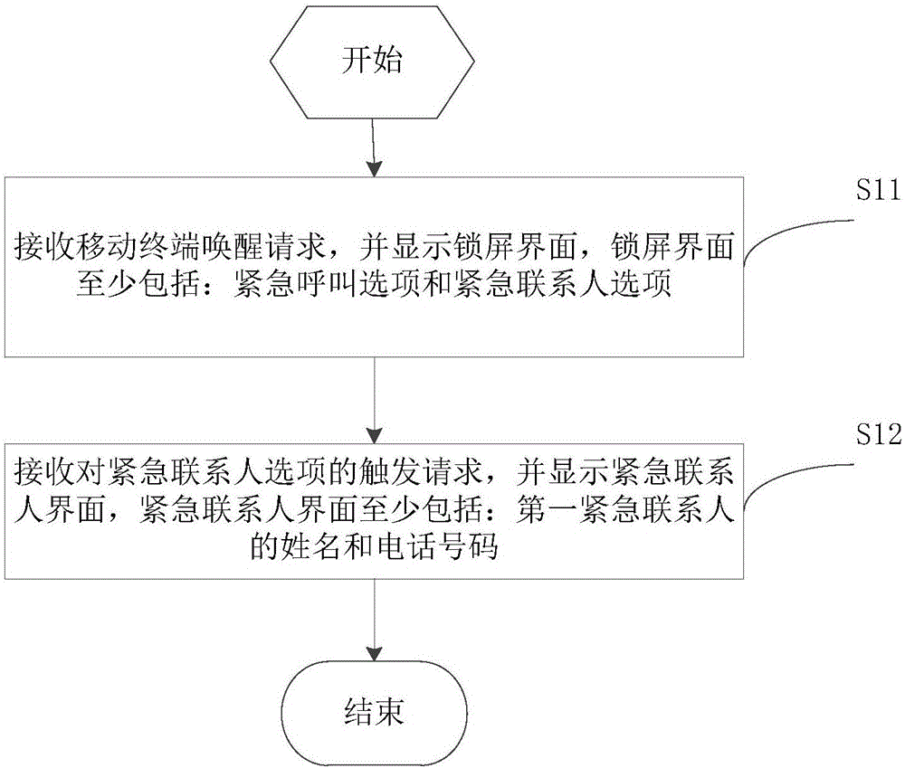 Method and device for inquiring emergency contact person under lock screen state
