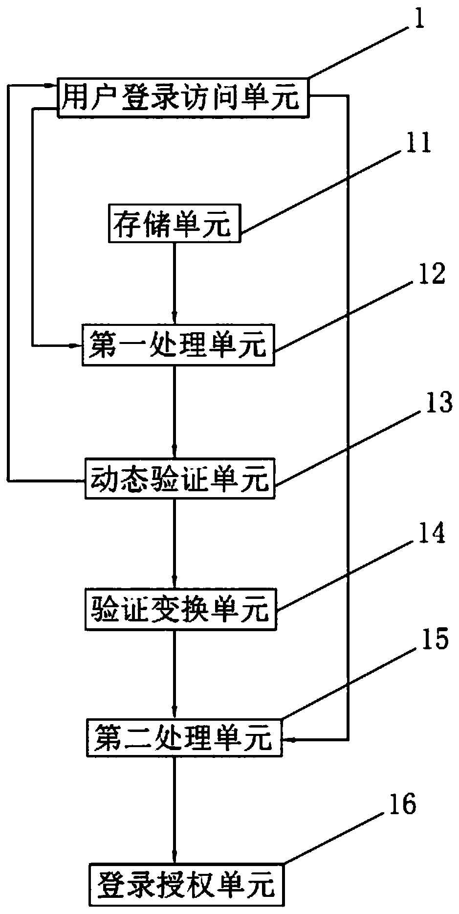 Method and system for securely logging in computer communication based on internet