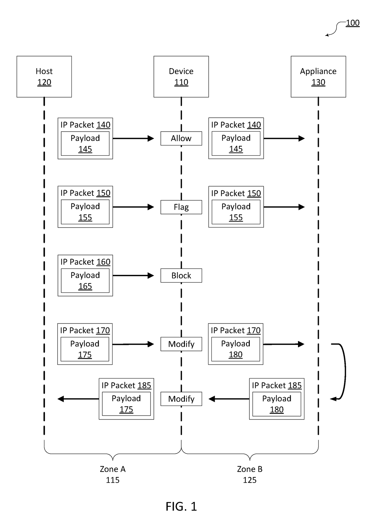 Method and protection apparatus to prevent malicious information communication in IP networks by exploiting benign networking protocols