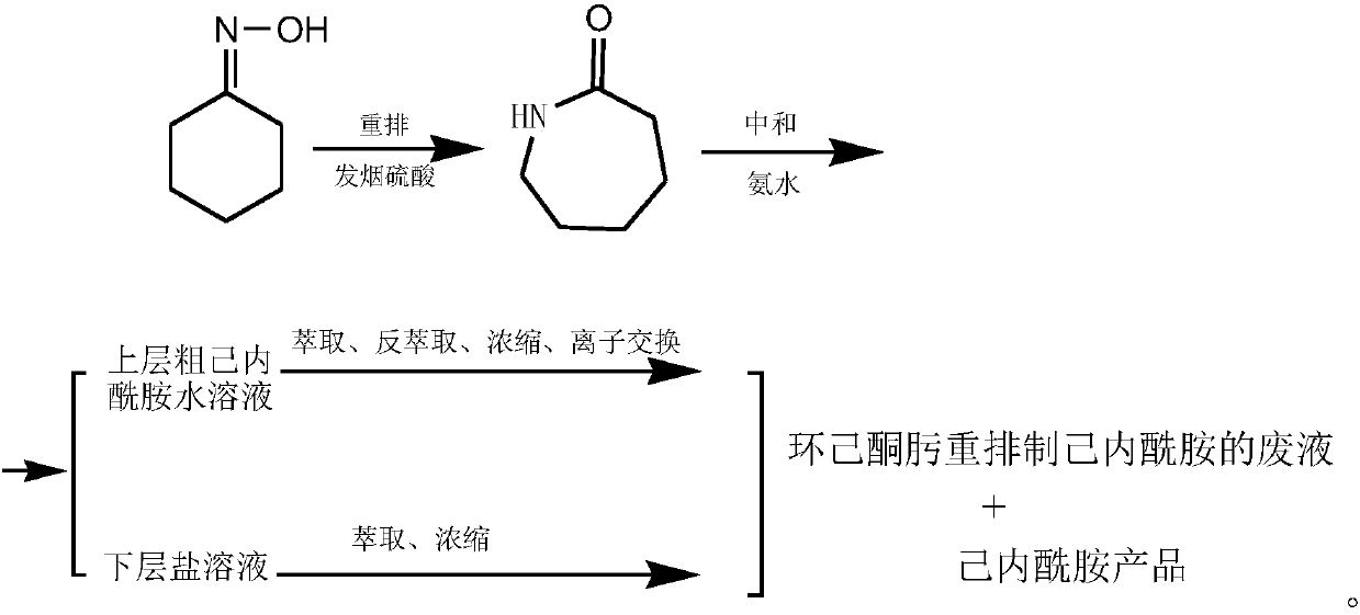 Cement grinding method and cement grinding aid