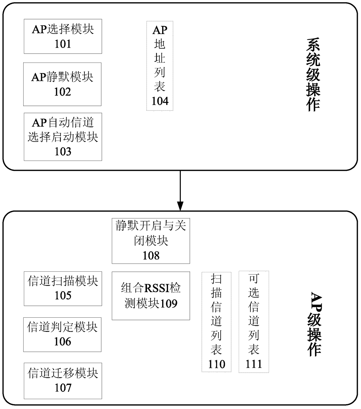 Channel selection method and device