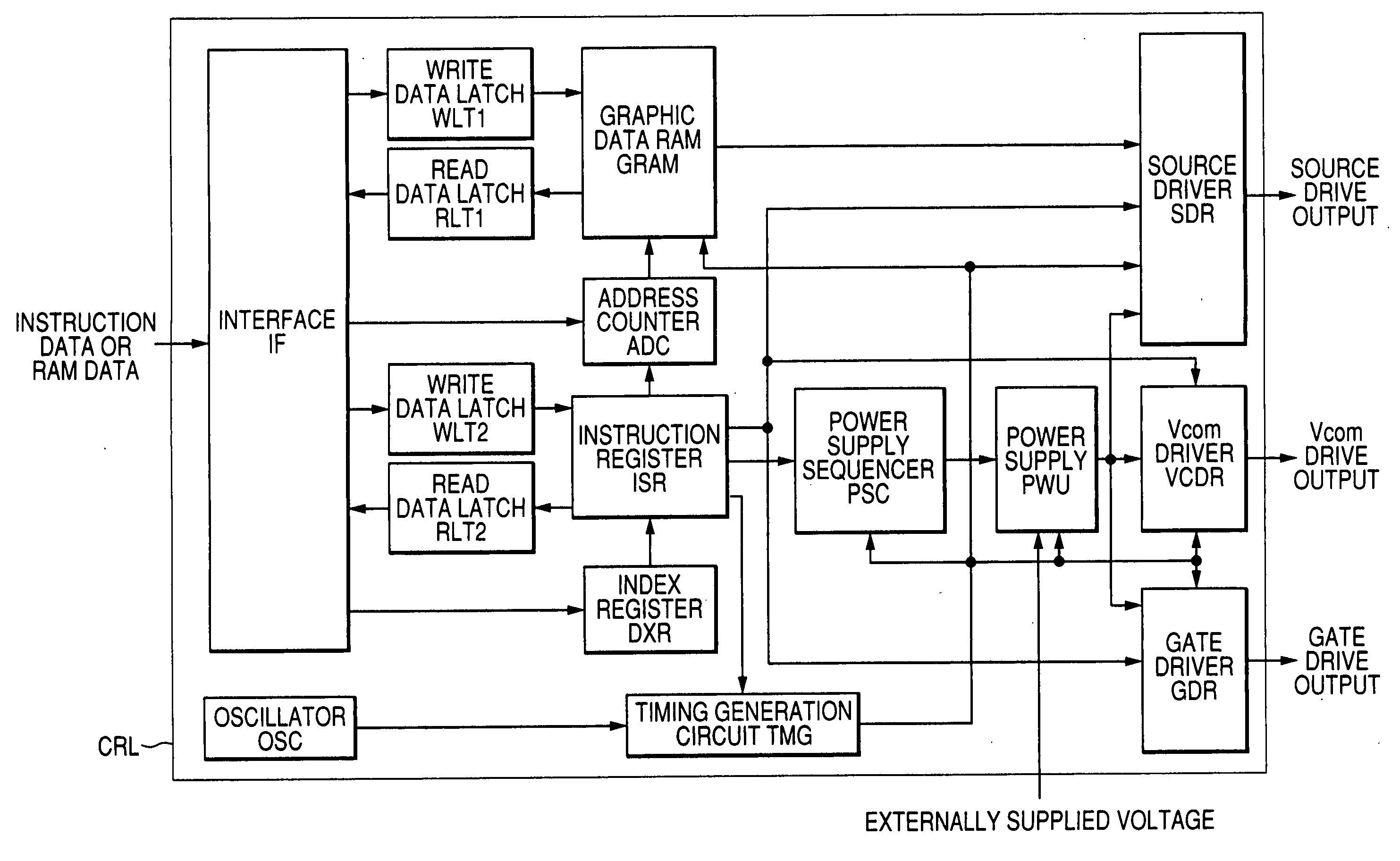 Display drive control device, for which drive method, electronics device and semiconductor integrated circuit