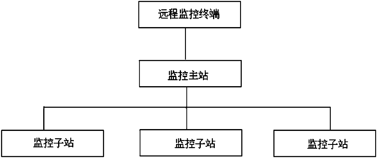 Electric energy intelligent monitoring system