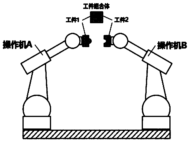 Laser tracker based combined operating test method for dual-arm robot