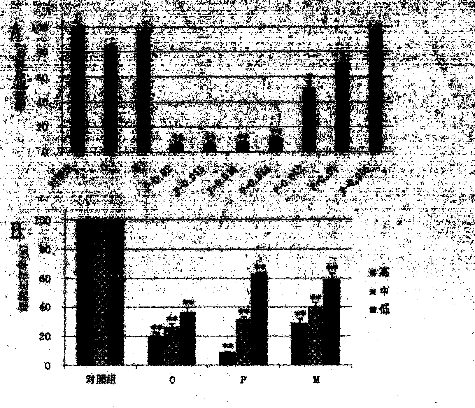 Anti-tumor effects of oxytetracycline, propafenone and dipyrone