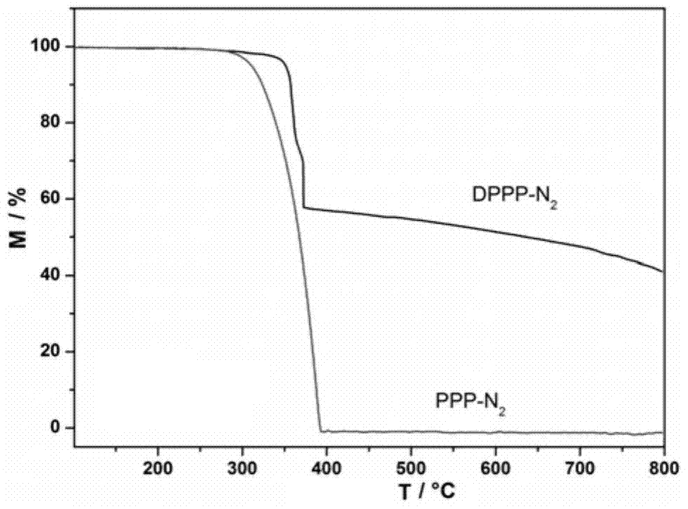 Nitropolyphenoxyphosphazene and its preparation method