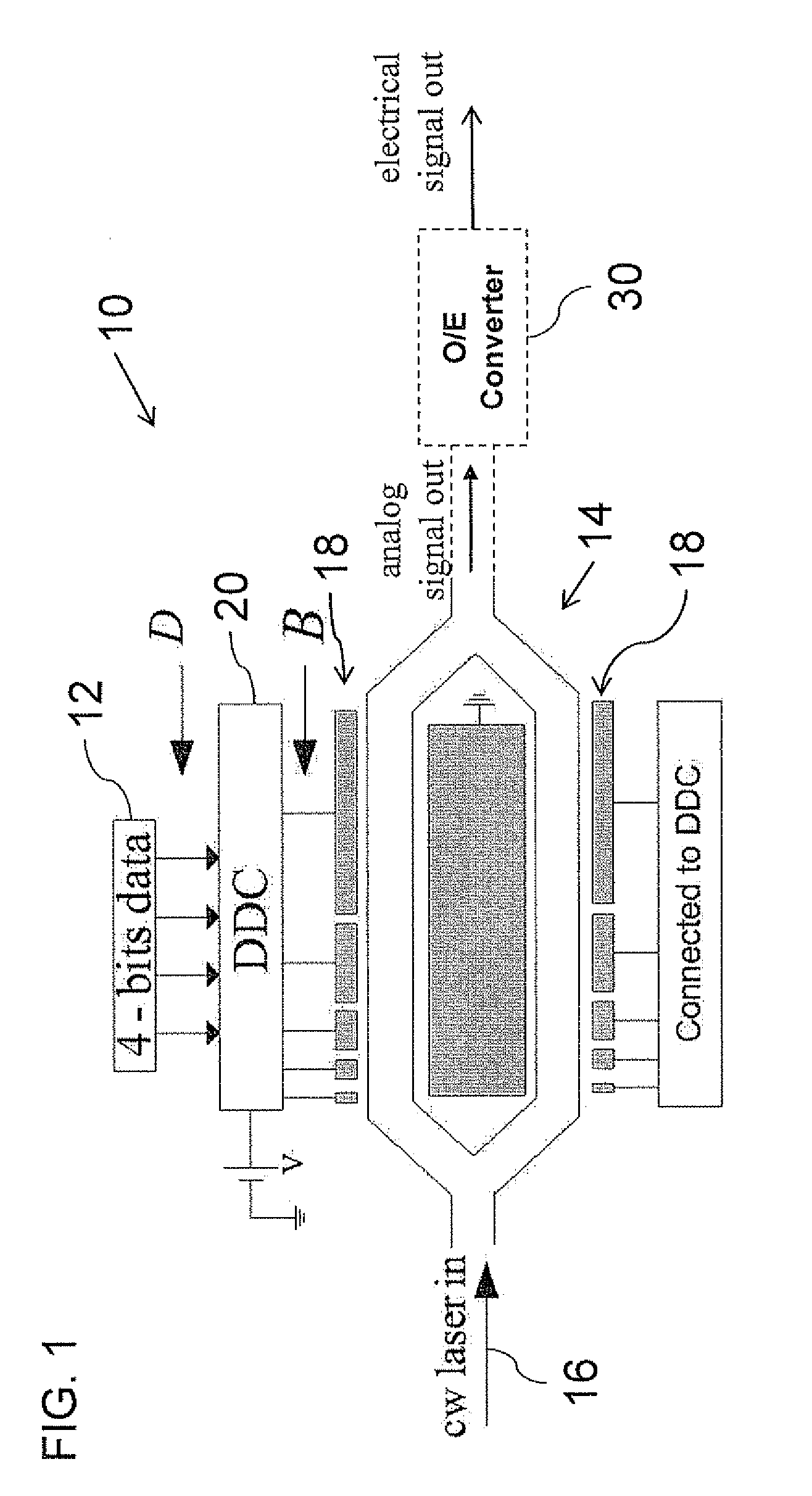 Linearized optical digital-to-analog modulator