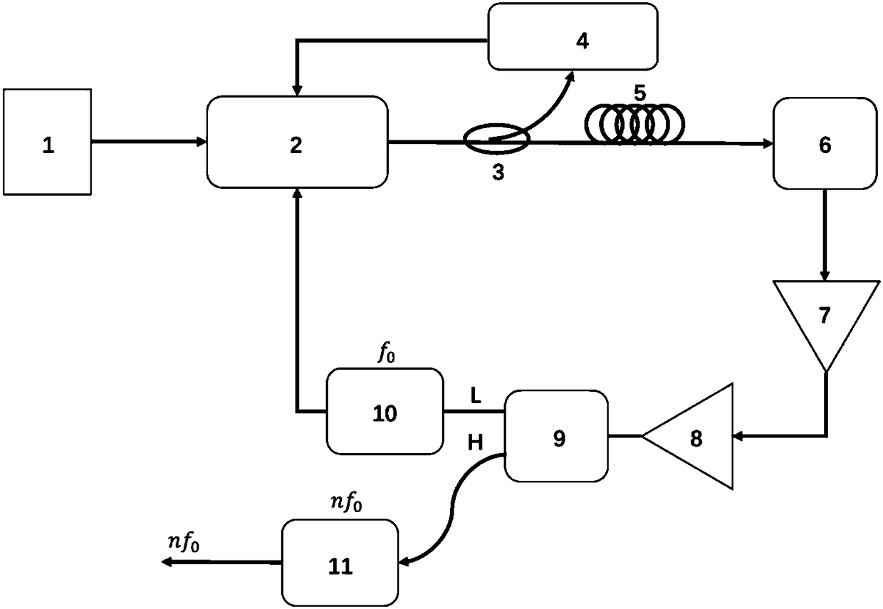 Frequency multiplication photoelectric oscillator