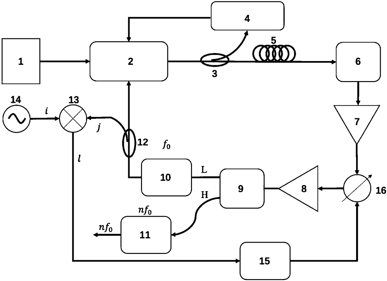 Frequency multiplication photoelectric oscillator