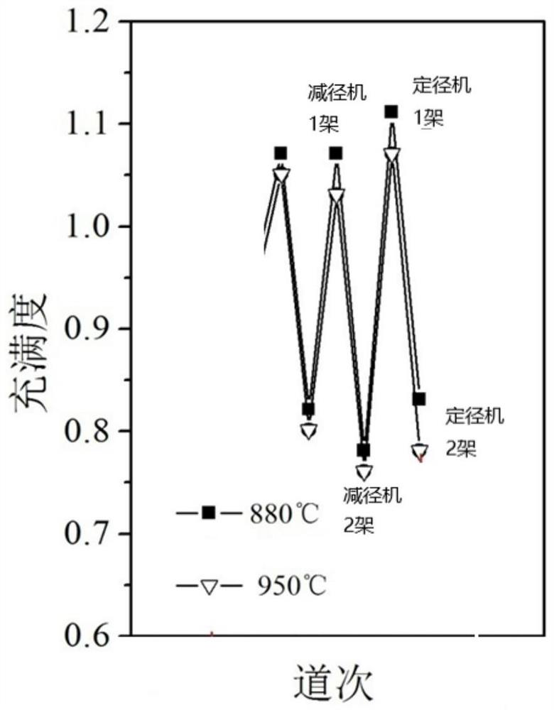 A Method for Controlling Dimensional Accuracy of Wire Rod Rolling