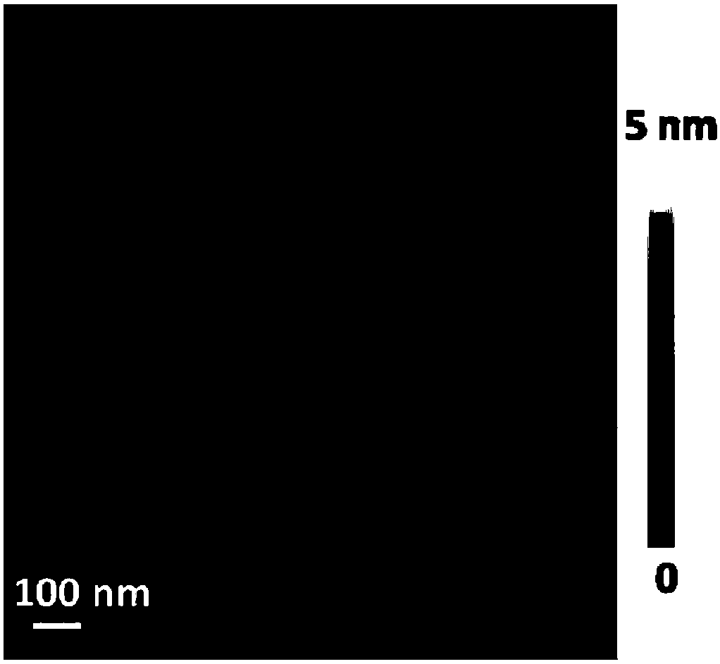 A method of etching graphene nanopores to reduce the secondary electron emission coefficient