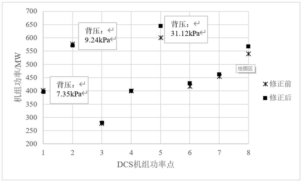 System and method for acquiring relation curve of power and power supply coal consumption of coal-fired power generating unit