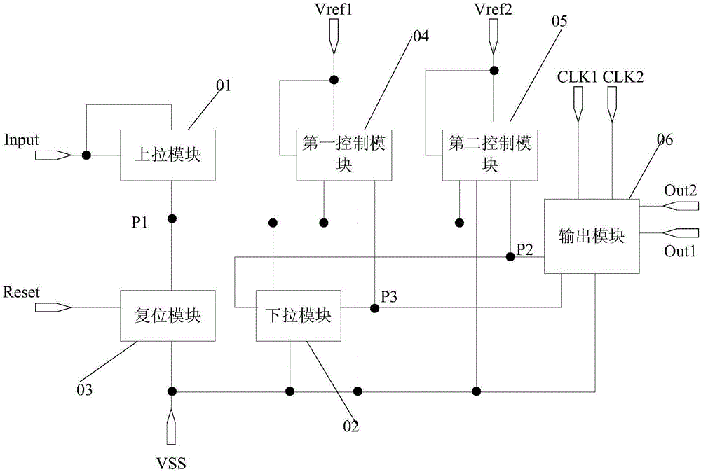 Shift register, gate driving circuit and display panel