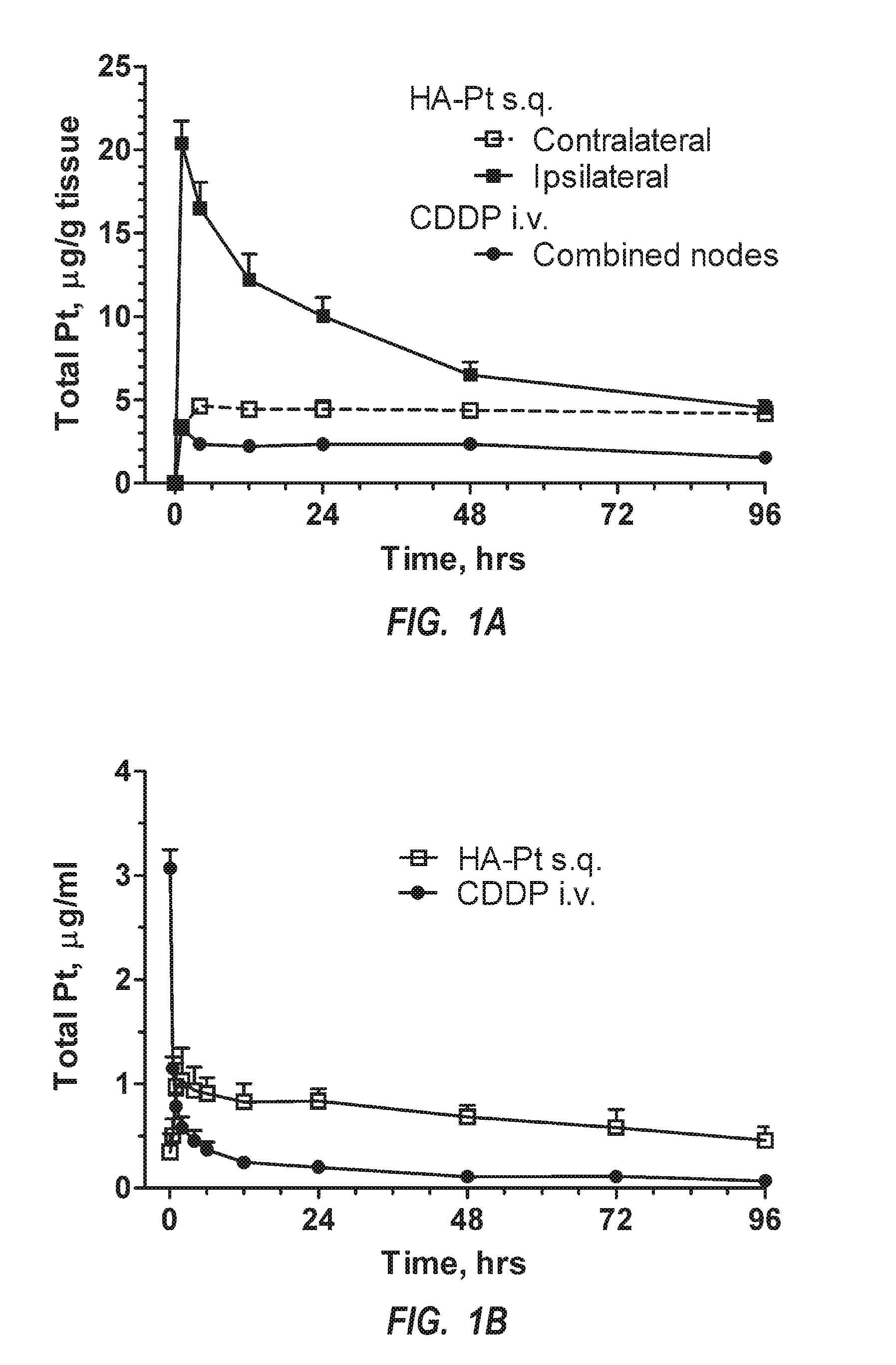 Intralymphatic chemotherapy drug carriers