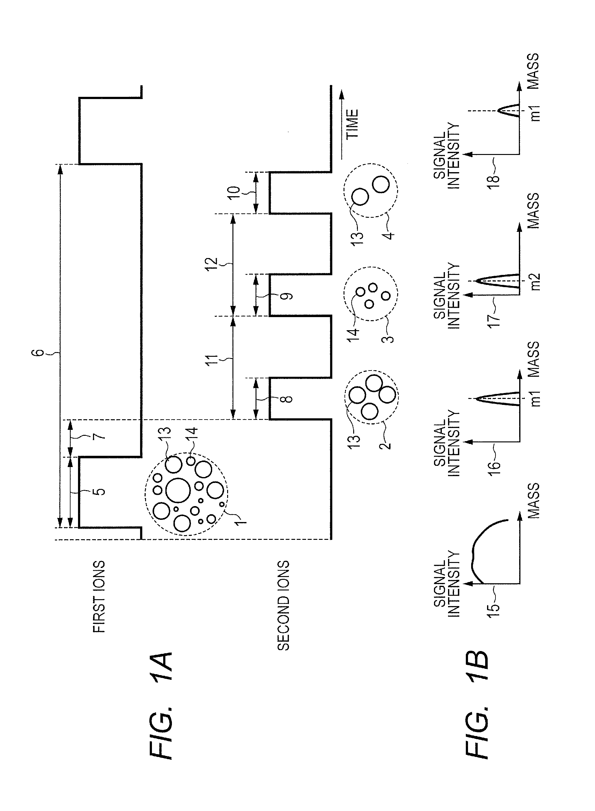 Ion group irradiation device, secondary ion mass spectrometer, and secondary ion mass spectrometry method