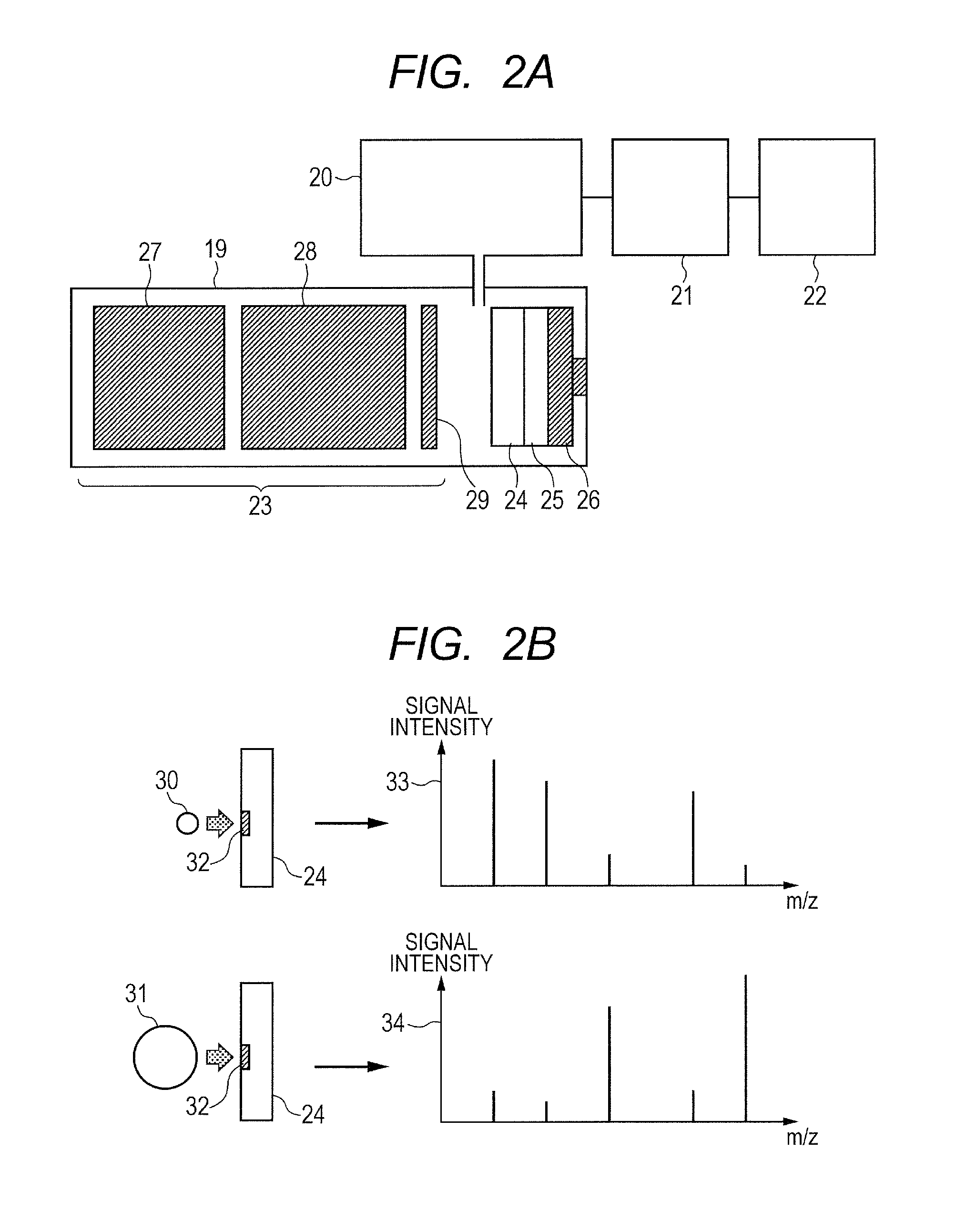 Ion group irradiation device, secondary ion mass spectrometer, and secondary ion mass spectrometry method