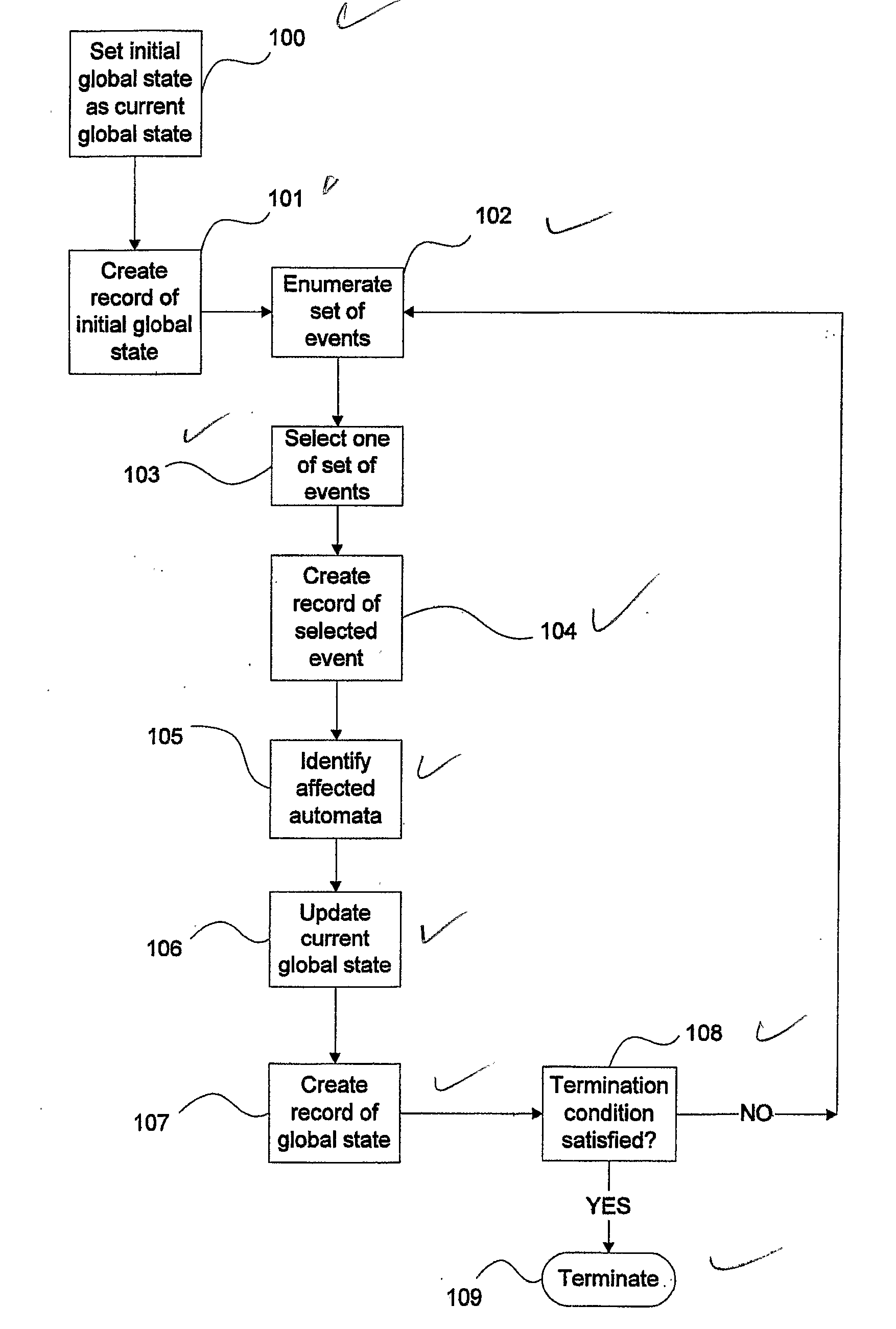 Method and System for Test Case Generation
