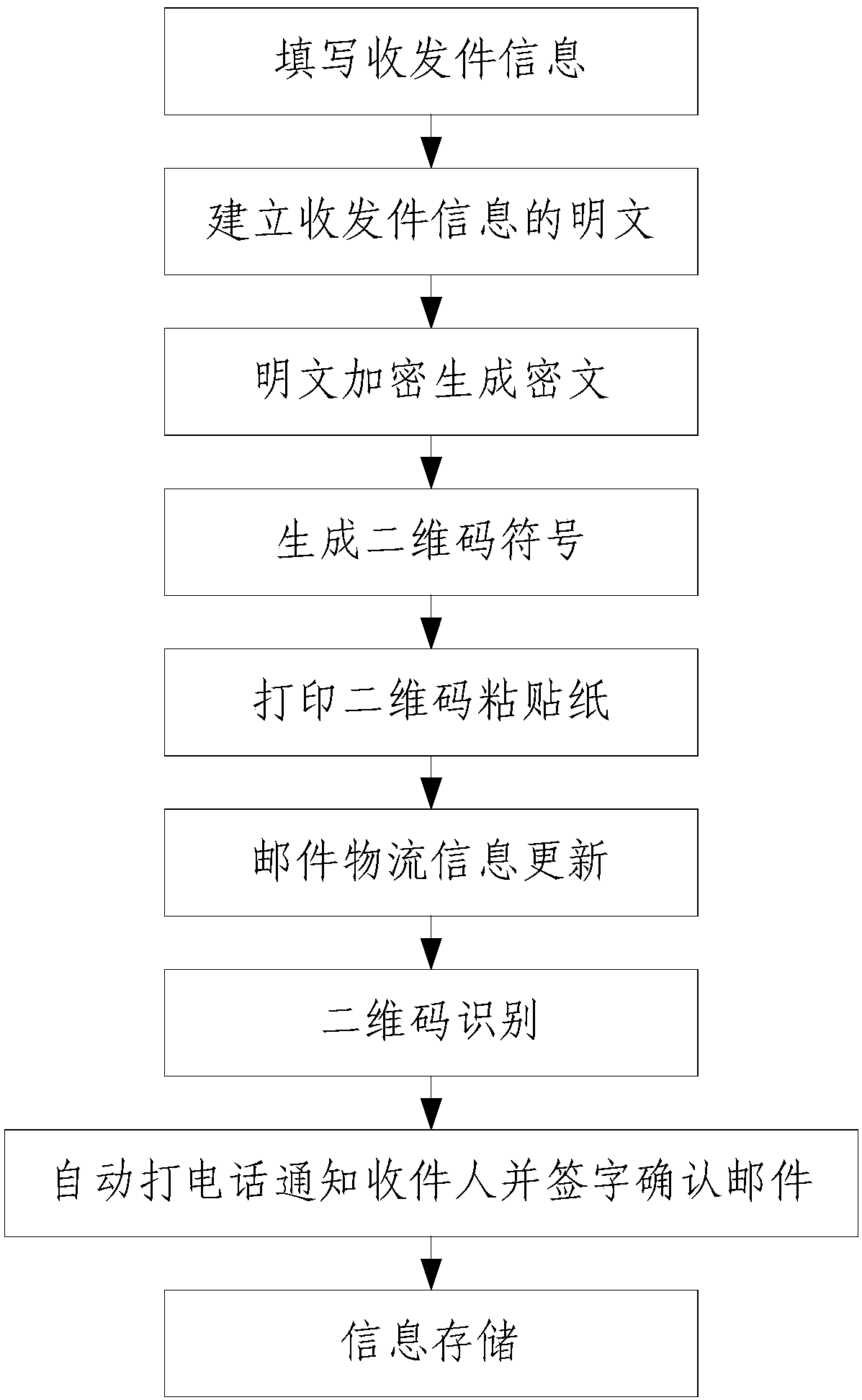 Courier item receiving and dispatching system and method based on two-dimensional code recognition