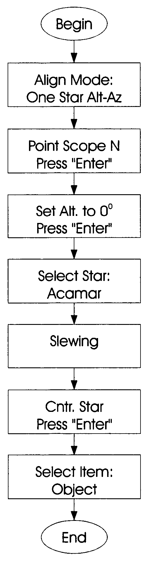 Systems and methods for automated telescope alignment and orientation