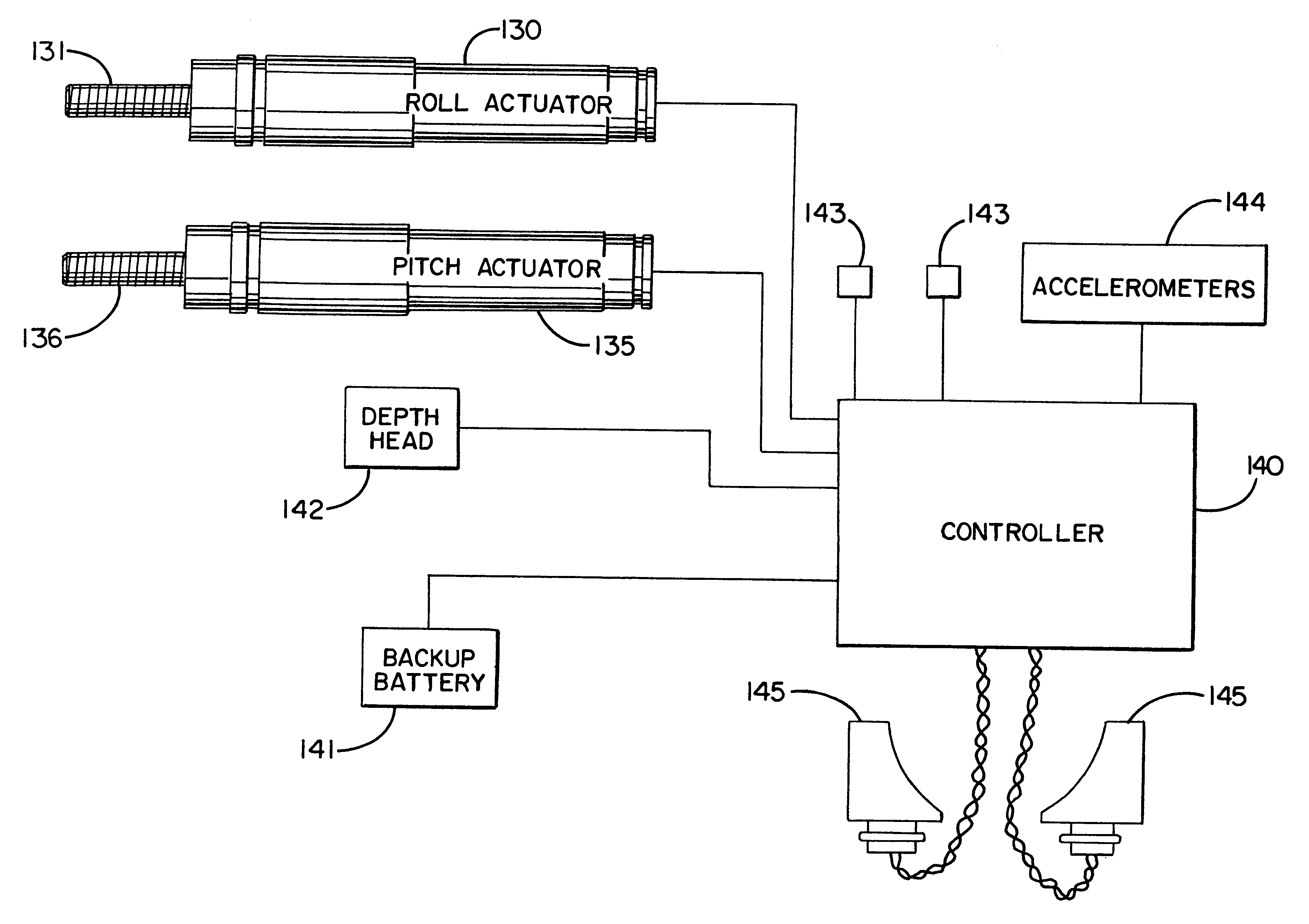 Devices for controlling the position of an underwater cable