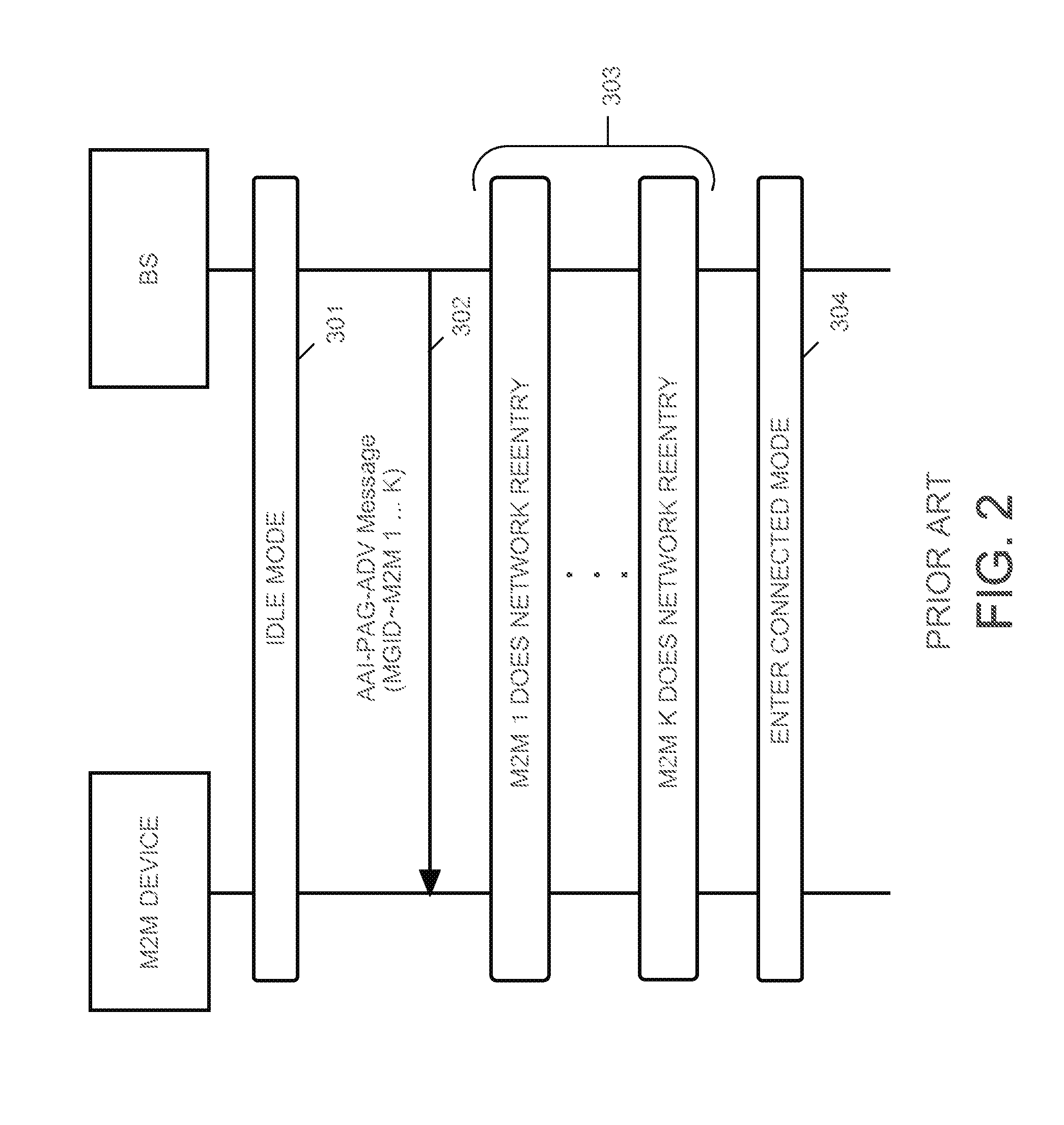 Method for paging-based delgate indication for M2M group