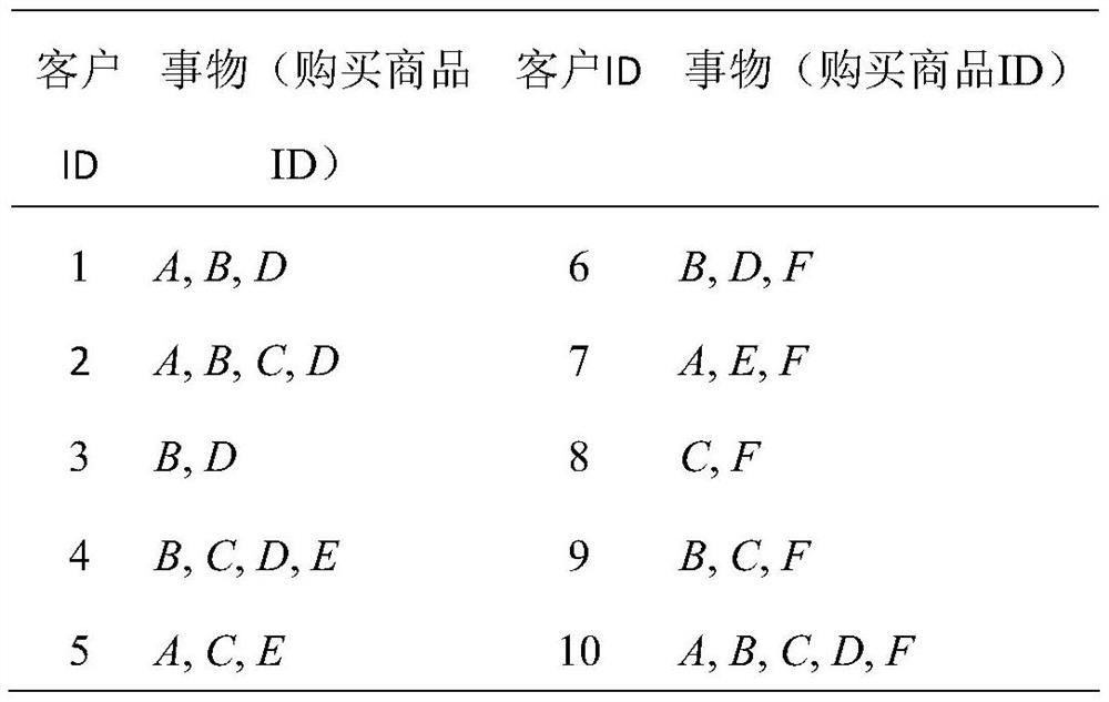 An Analysis Method of Customer Purchase Behavior Based on Negative Association Rule Pruning Technology of Logical Reasoning