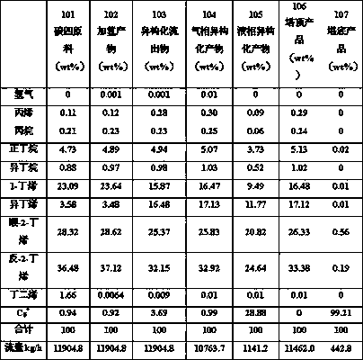 A kind of method of producing isobutene with mto by-product carbon four as raw material