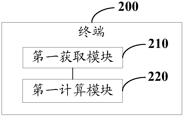 Power margin calculating method, terminal and computer-readable storage medium