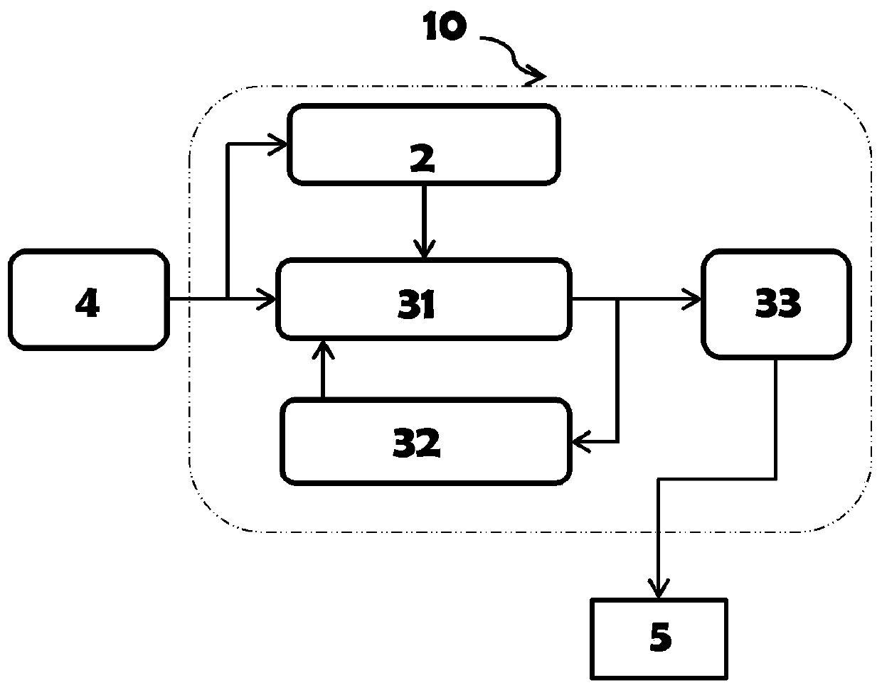System for detecting fraud in a data flow