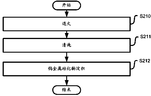 Method for effectively reducing water mark defects