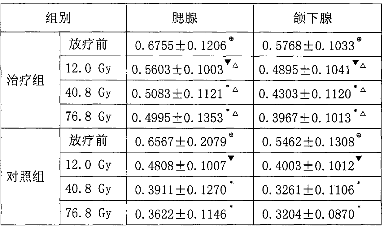 Traditional Chinese medicine composition for treating yin-deficiency heat toxin type radiation-induced salivary gland damage
