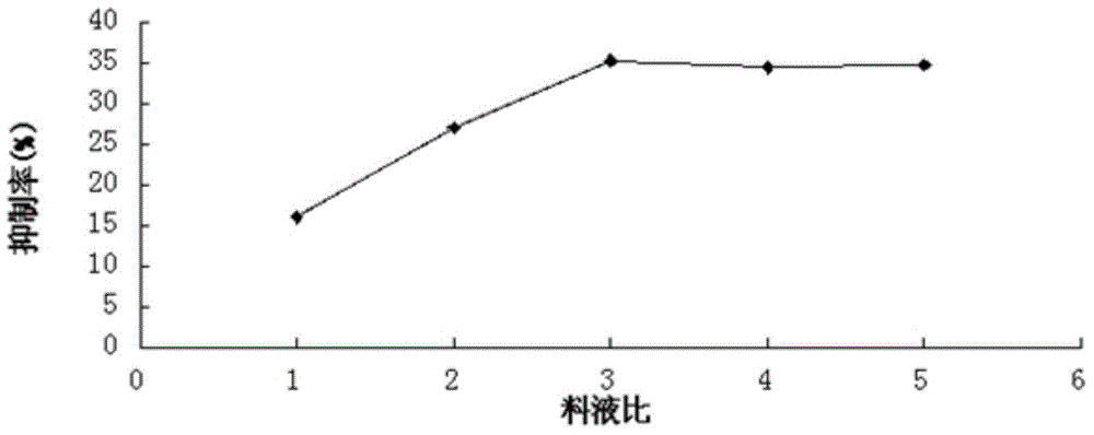 Method for extracting urease inhibiting ingredient from glossy privet leaf and application of urease inhibiting ingredient