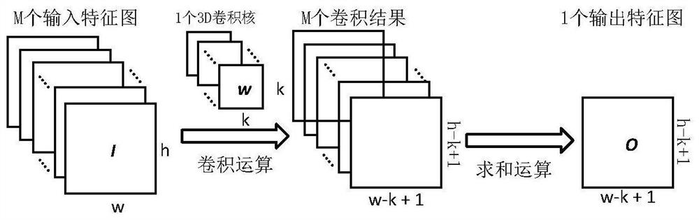 Commodity self-service charging method, device and system