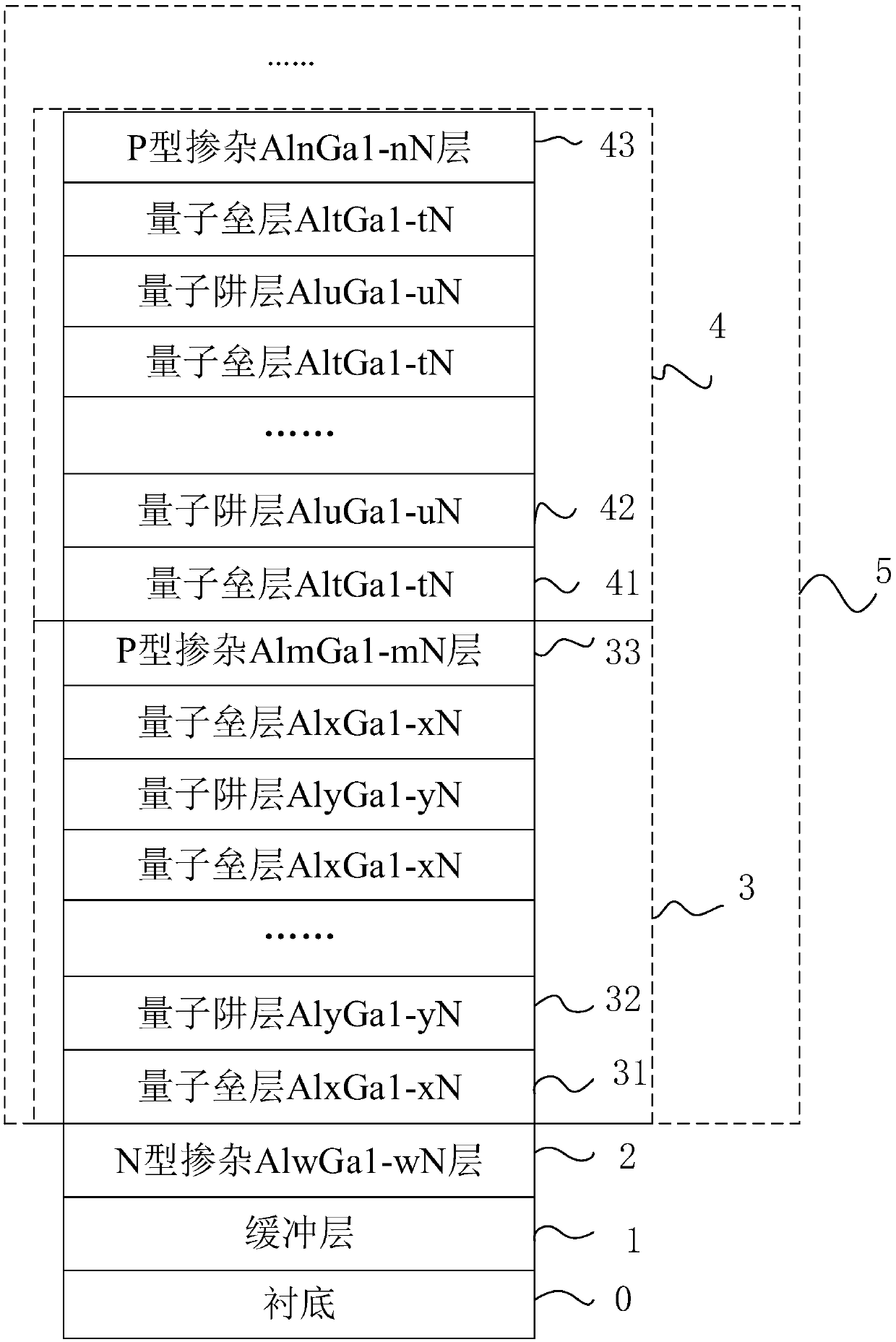 Ultraviolet LED epitaxial preparation method and ultraviolet LED