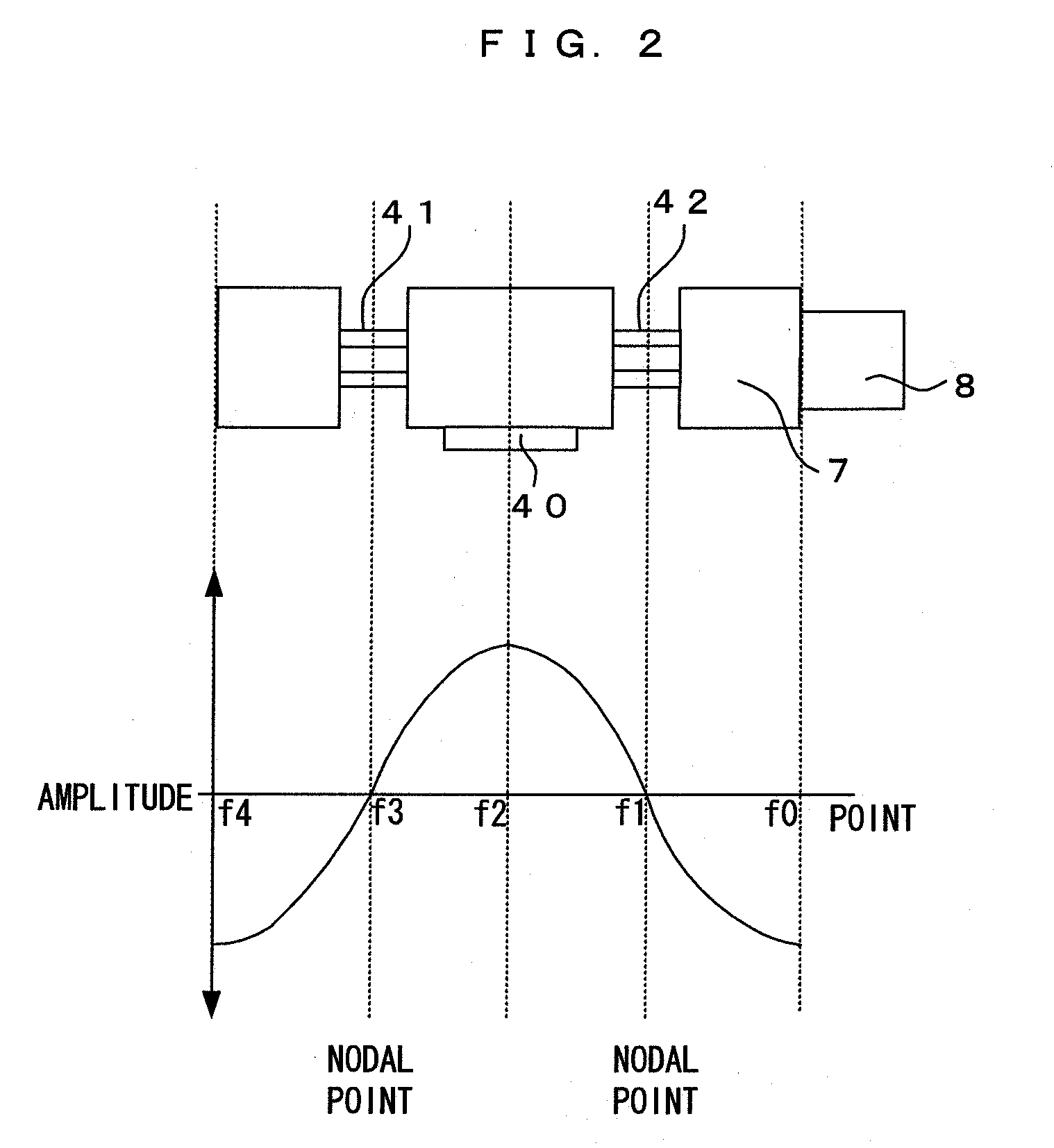 Support device for resonator