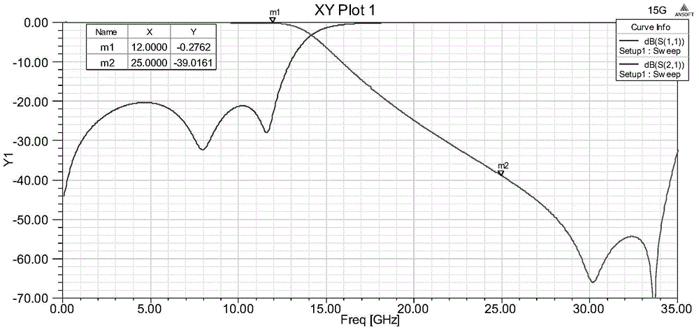 A New High Frequency Low Pass Filter with Stripline Structure