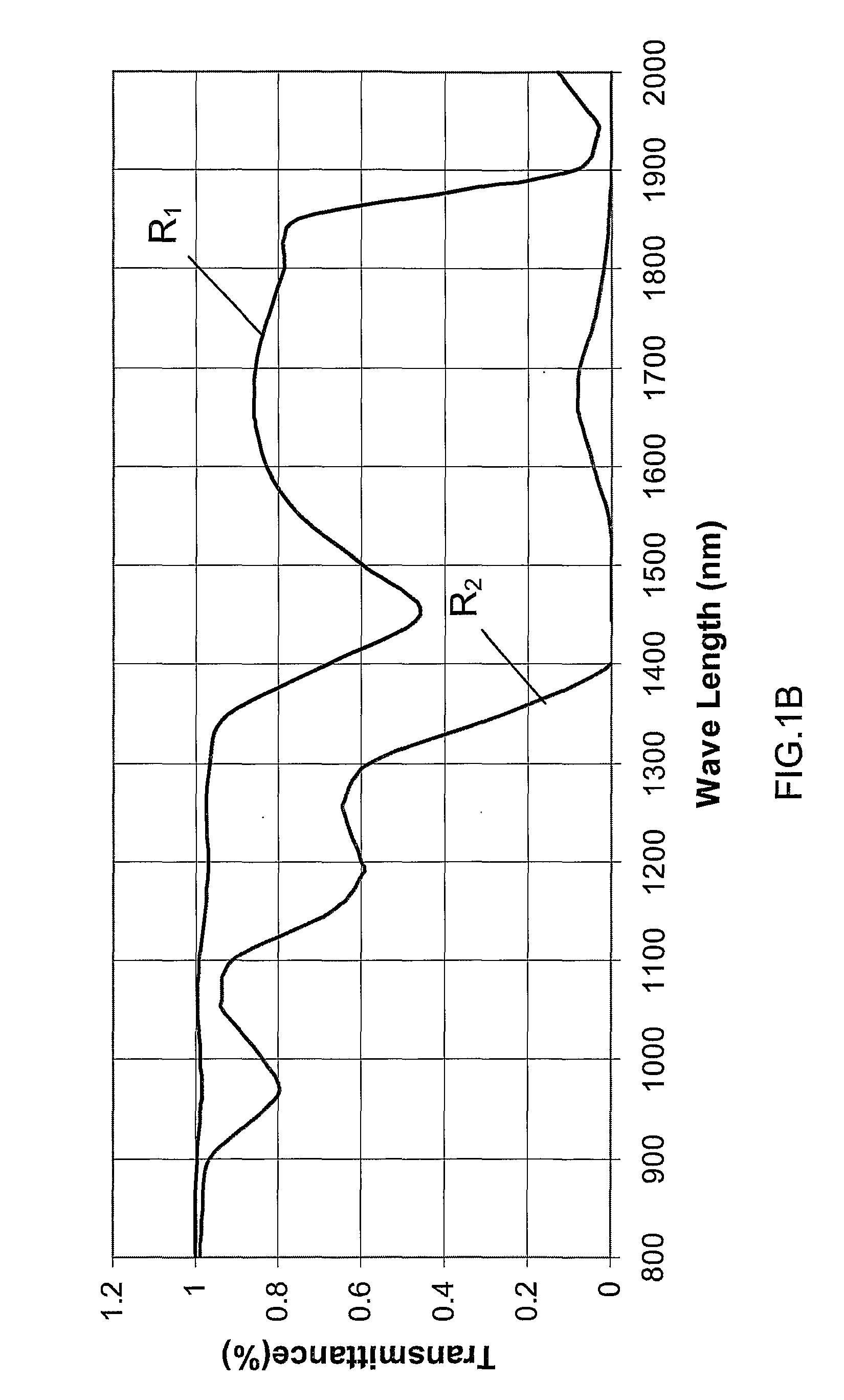 Measurement system and method for use in determining the patient's condition