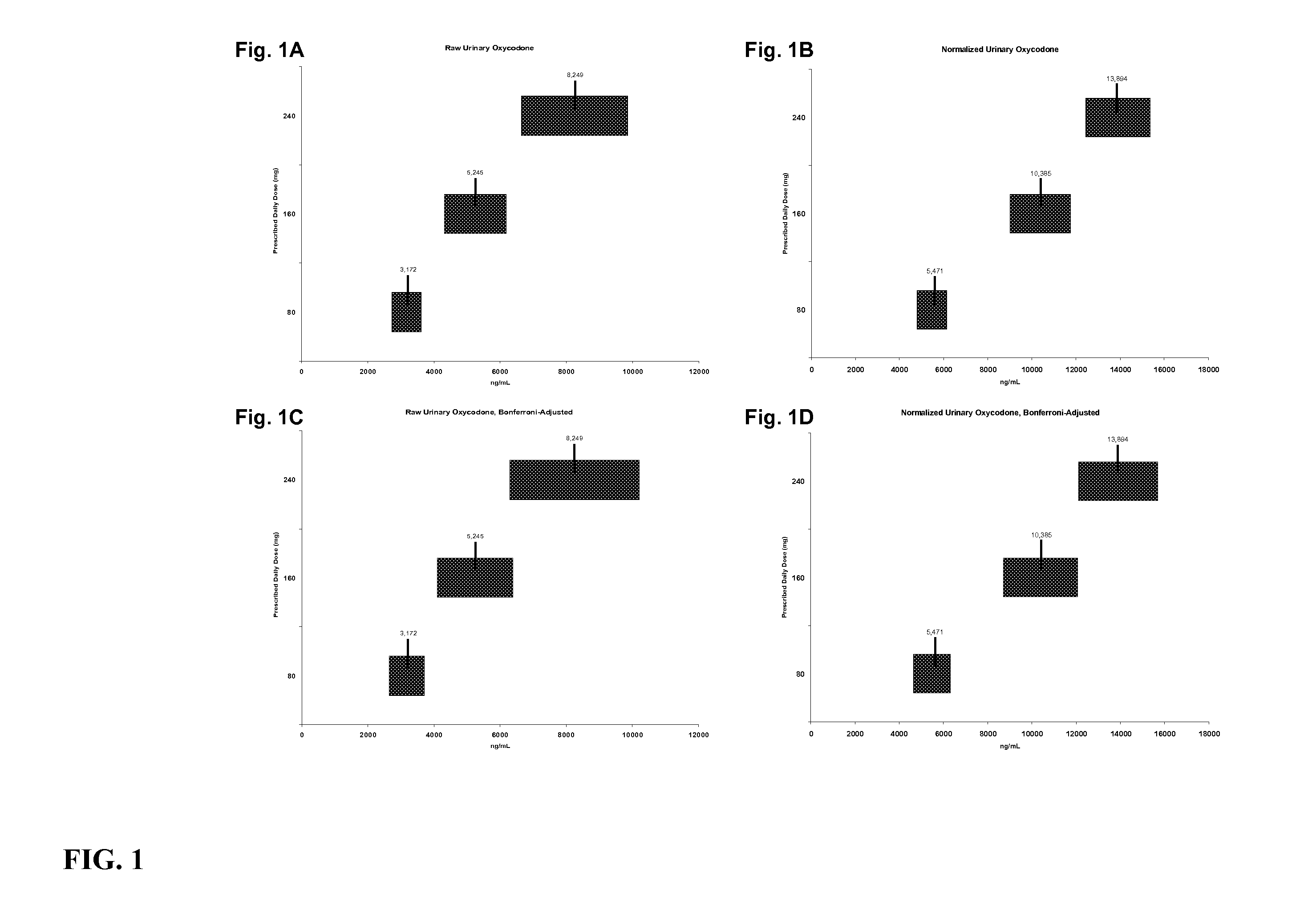 Methods of normalizing measured drug concentrations and testing for non-compliance with a drug treatment regimen