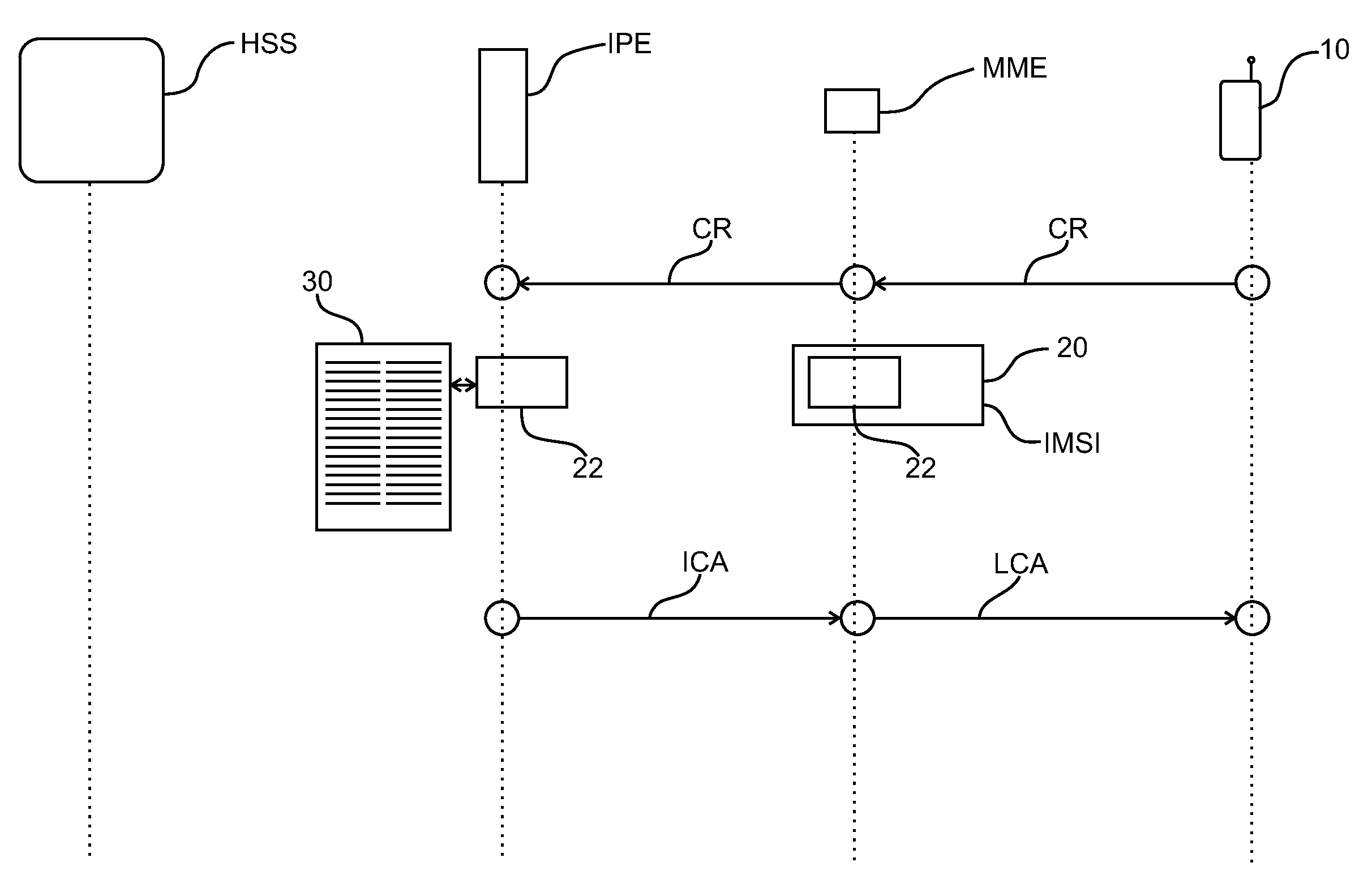 Verification method for the verification of a connection request from a roaming mobile entity