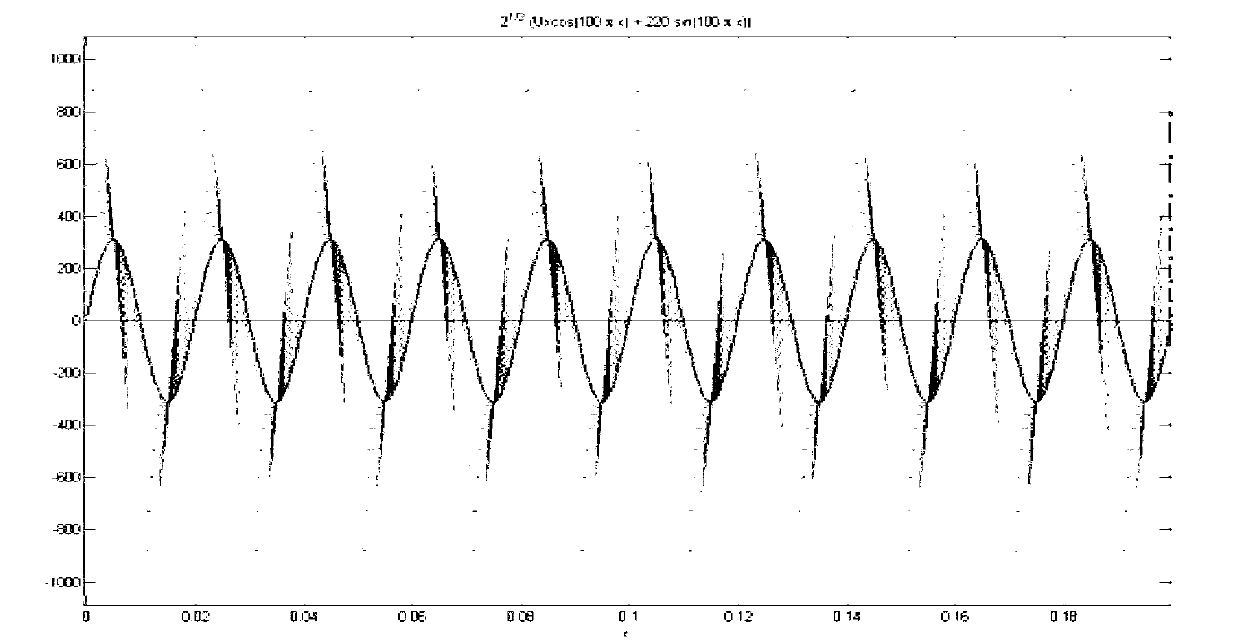Method of producing voltage deviation accuracy detection waveform